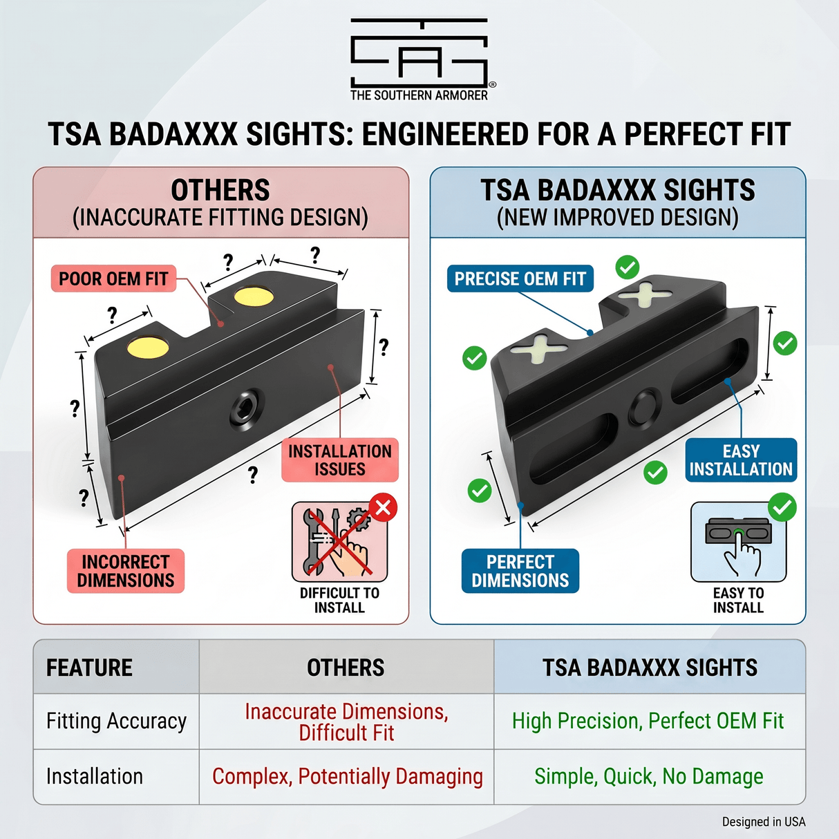 TSA® XXX Glow Sights for Glock® 17 19 19X 40 44 45 47 49 Gen 1-6 & MOS Screws Included - The Southern Armorer LLC